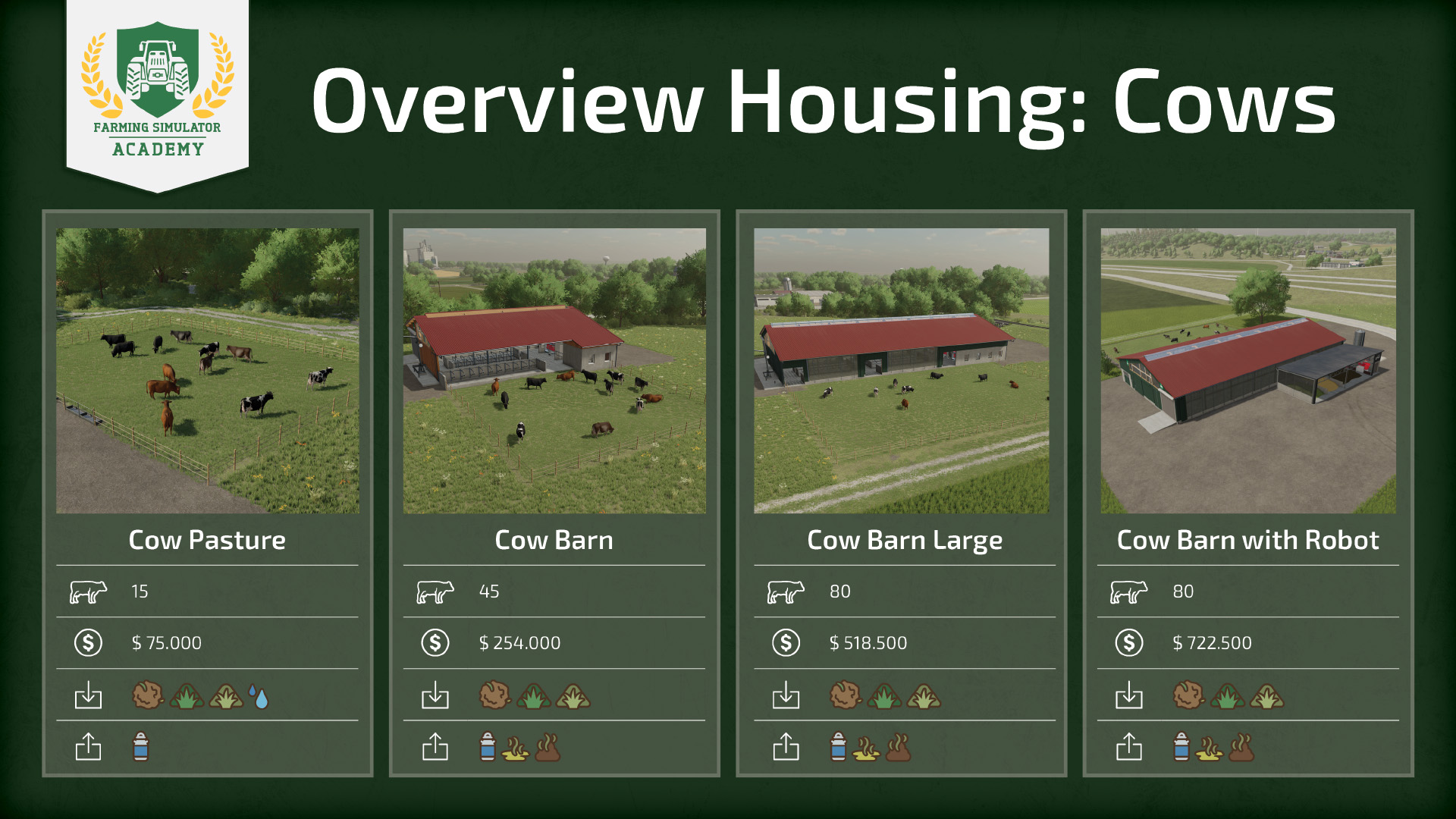 Animal Shed Mod of Fs 23, Farming Simulator 23 Mods