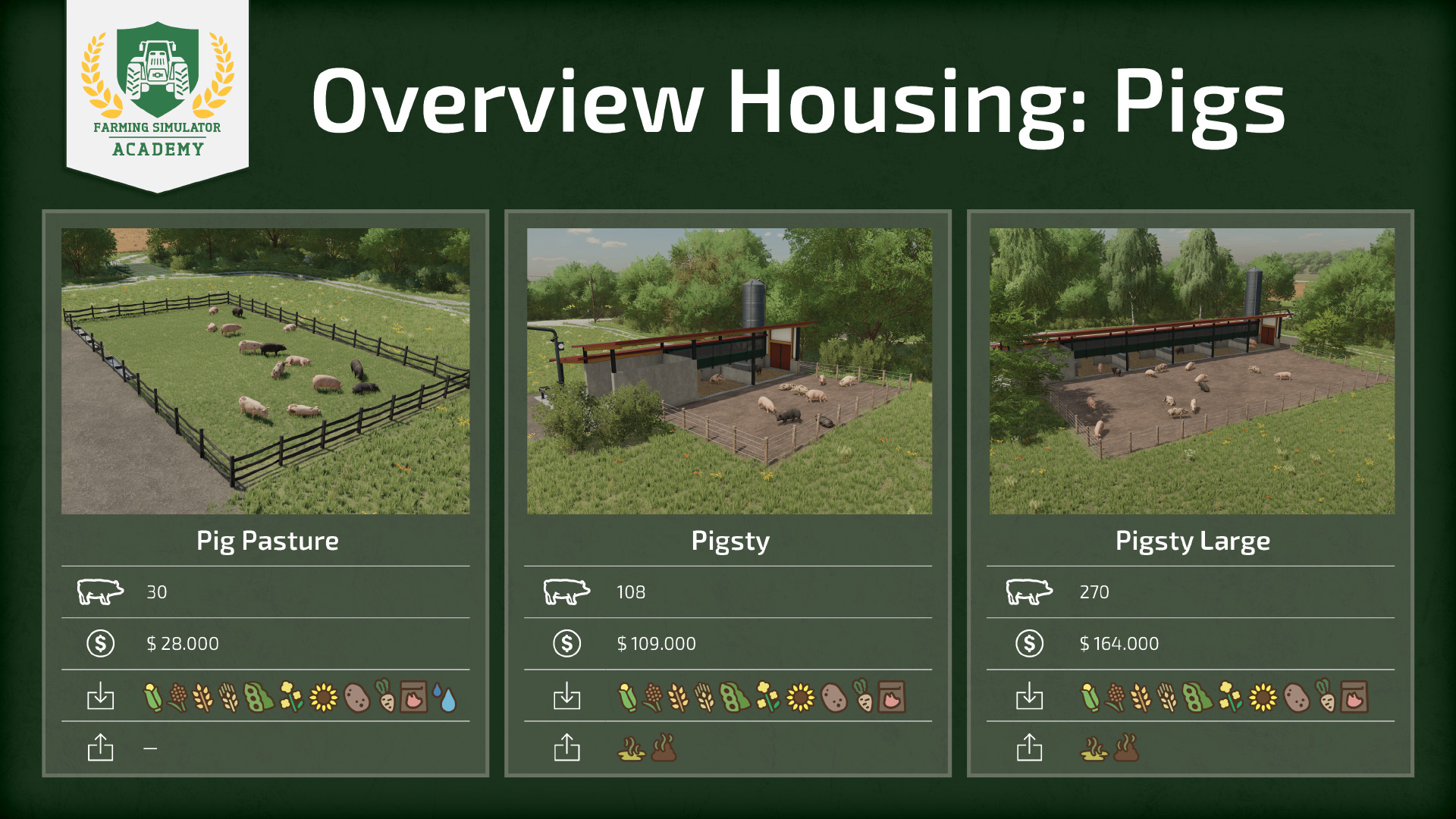 How To SEE When Your Pigs Are Ready For Sale!, Ranch Simulator